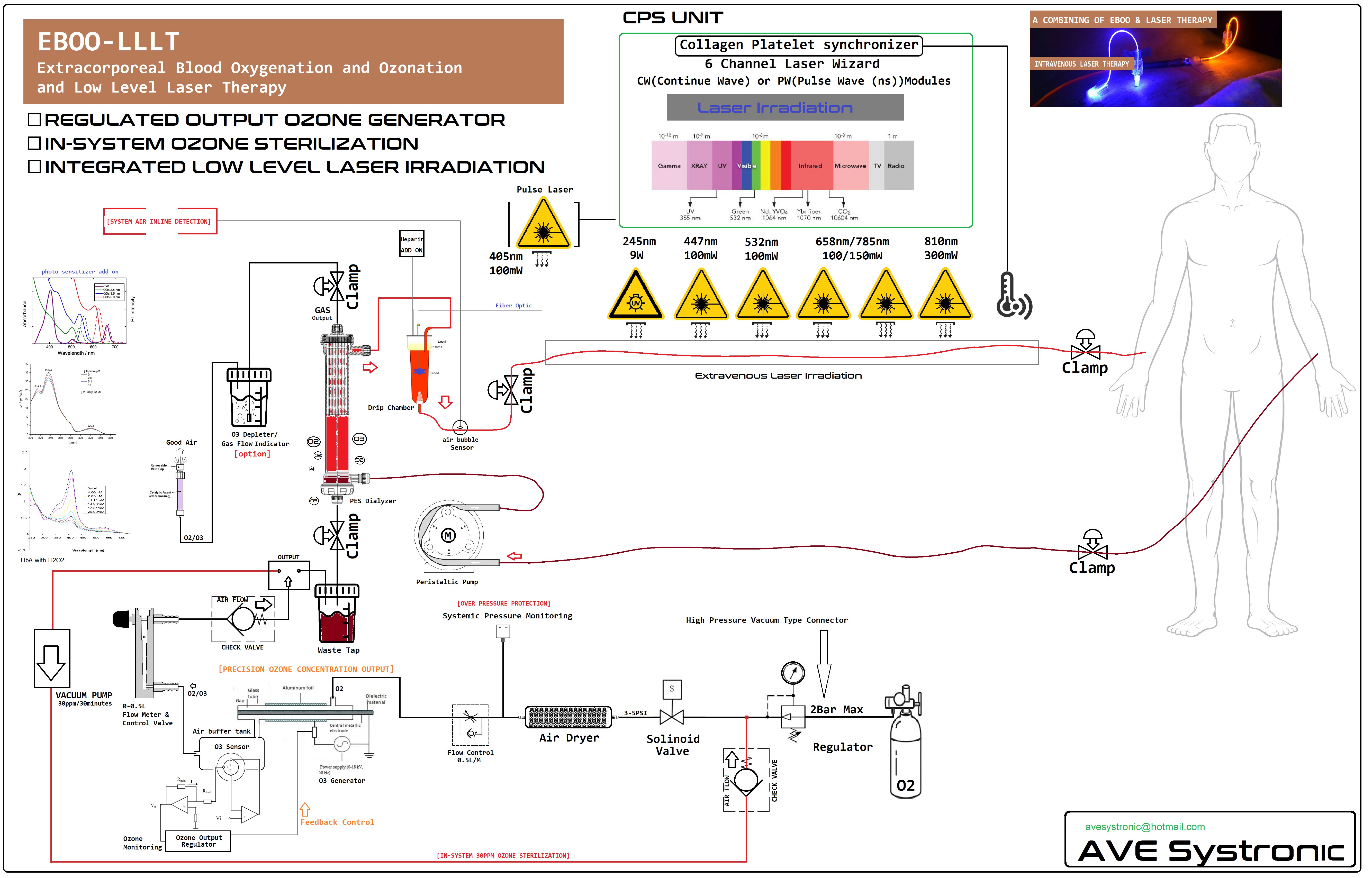EBOO Advanced System
